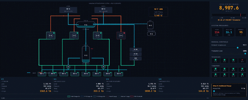 NH3Edge Live Ammonia Refrigeration System Schematic